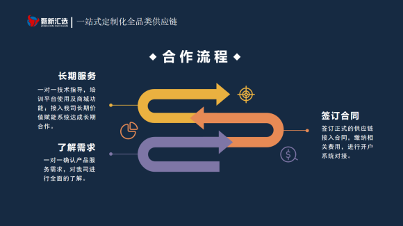 私域电商供应链打造优质产品.png