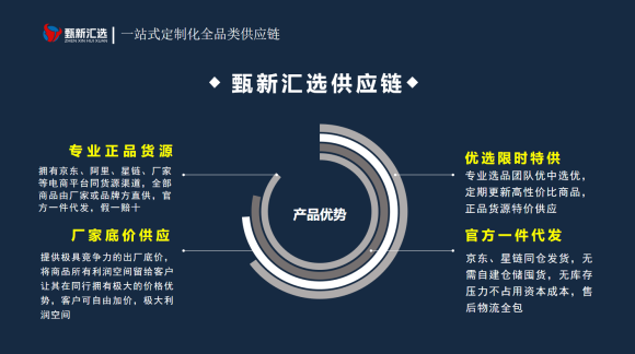 一件代发货源模式_让创业更轻松.png
